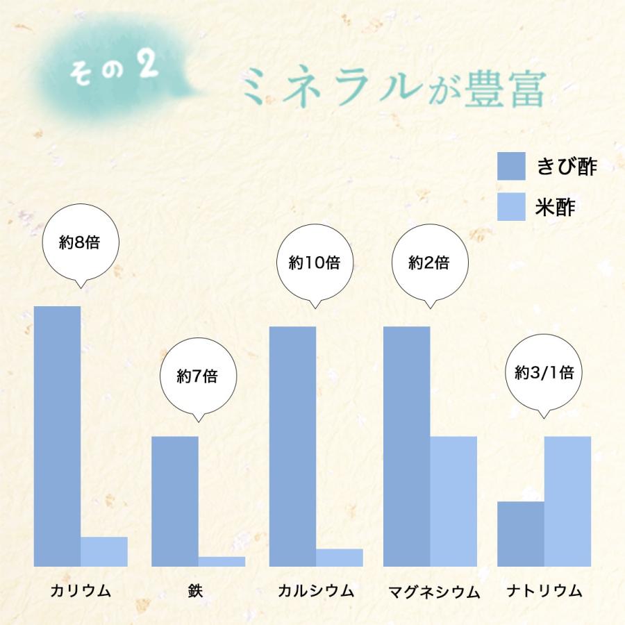 かけろまきび酢　300ml 　送料無料　 | ブランド登録なし | 03