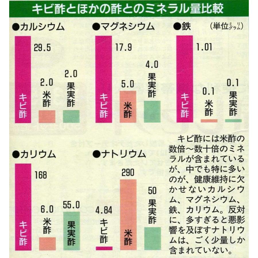 かけろまきび酢　700ml　 | ブランド登録なし | 01