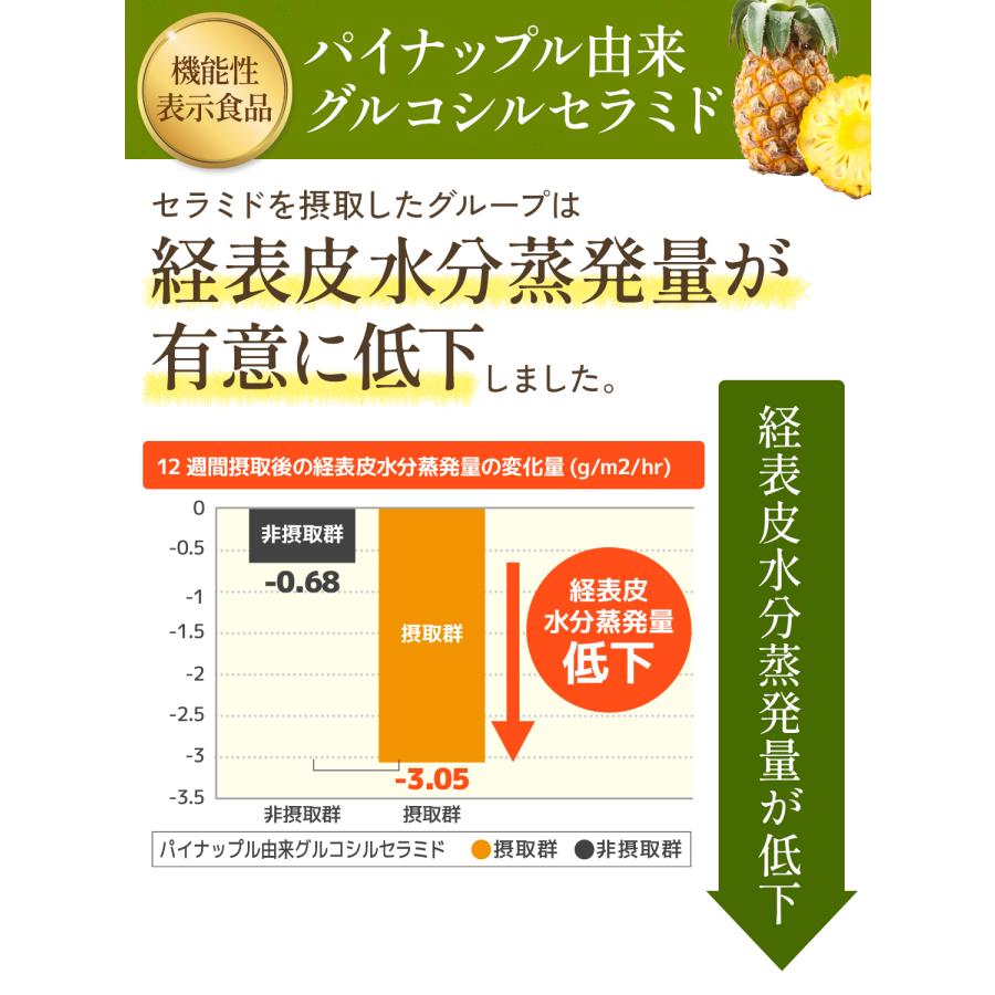 ナンバーサプリ05 有胞子性乳酸菌＆セラミド【機能性表示食品】3つのお悩みに「便通、肌の潤い、保湿力」6成分配合/公式ウィズメディカ |  | 04