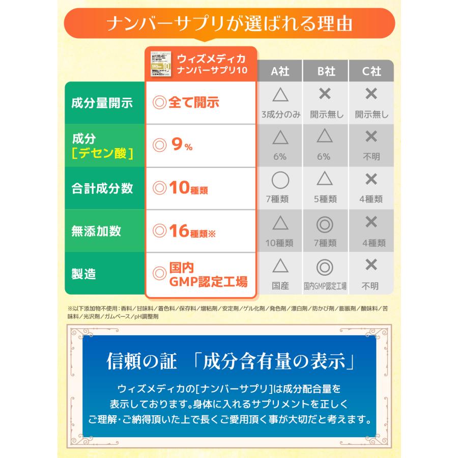 ナンバーサプリ10　高純度生ローヤルゼリー＆イソフラボン【10成分配合/成分量明記】（1粒あたり生換算750mg/デセン酸9％） （国産 サプリ/1袋60粒入り） |  | 06