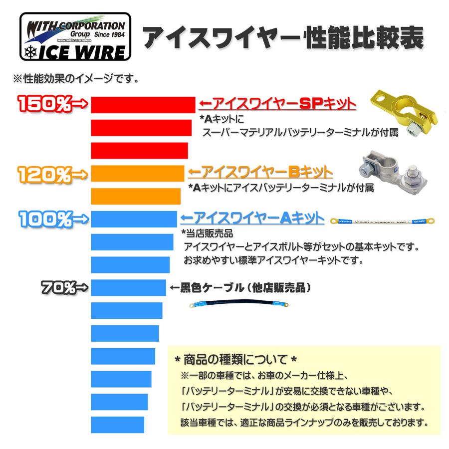 アイスワイヤー ICE WIRE スズキ ジムニー JB64 シエラ JB74用 Bキット
