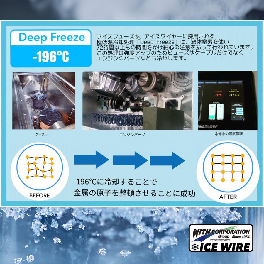 アイスワイヤー ICE WIRE スズキ スイフト スポーツ ZC33S キット ハイ