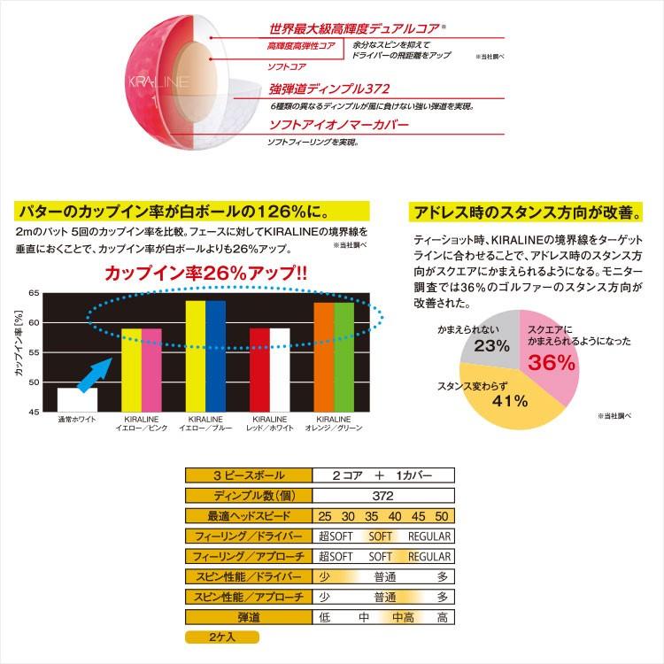 Kasco キャスコ バイカラーゴルフボール キラライン 2個入り ゴルフショップ ウィザード 通販 Yahoo ショッピング