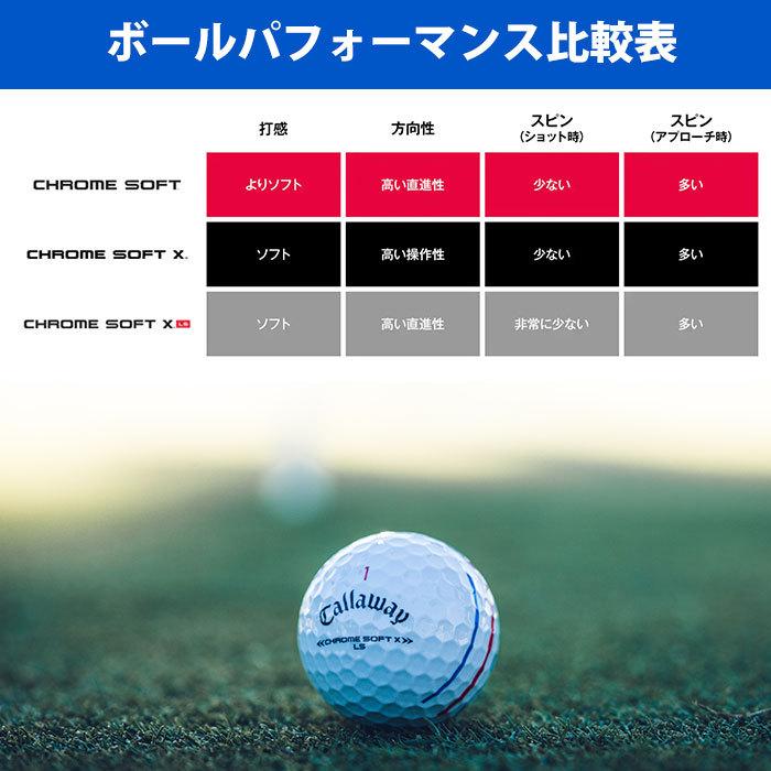 Callaway キャロウェイ 2022 CHROME SOFT X LS TRIPLE TRACK