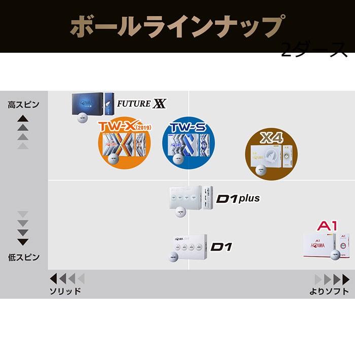 ホンマゴルフ Honma X4 ゴルフボール 3ダース 36球 Bt 1906 本間ゴルフ Honma Bt 1906 3ds ゴルフショップ ウィザード 通販 Yahoo ショッピング