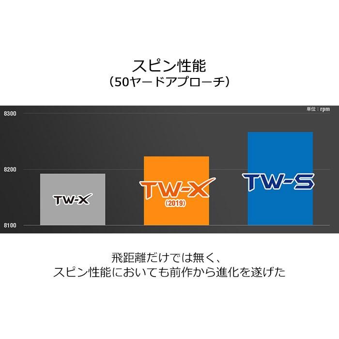 新作モデル ホンマゴルフ Honma New Tw X ゴルフボール 3ダース 36球 Golf Bt 1908 本間ゴルフ 送料無料 Www Muslimaidusa Org