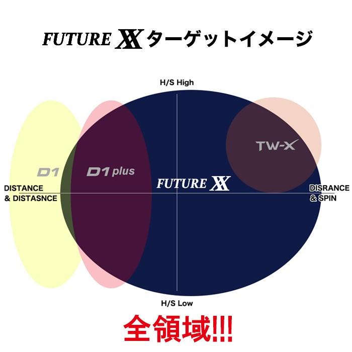 honma future x