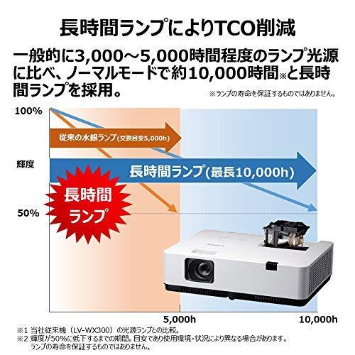 【売り切りお値下げ】 Canon プロジェクター LV-WX370 【I1296080487】(47206円)
