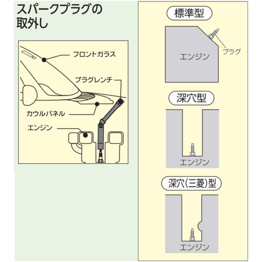 オンラインストア最激安 KTC(ケーテーシー) T型 フレックスプラグレンチ PHF-16H