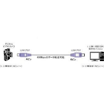 Victor IEEE1394ケーブル 4ピン-6ピン