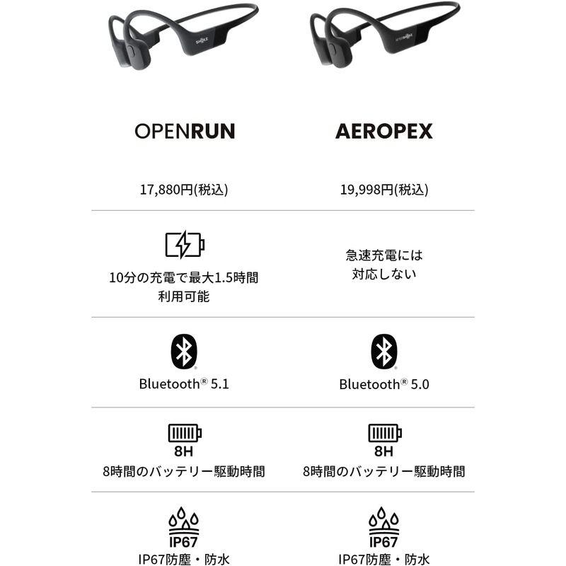 正規取扱店の通販 急速充電 Shokz旧AfterShokz OpenRun 骨伝導イヤホン 公式ストア正規品 驚きの通話品質 IP67防塵防水 ワイヤレス