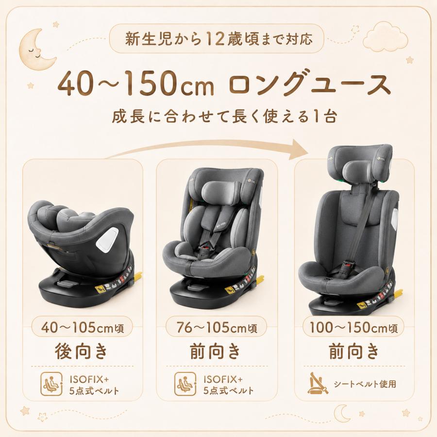 AORTD チャイルドシート R129適合 新生児 ISOFIX 回転式 i-size 0歳 