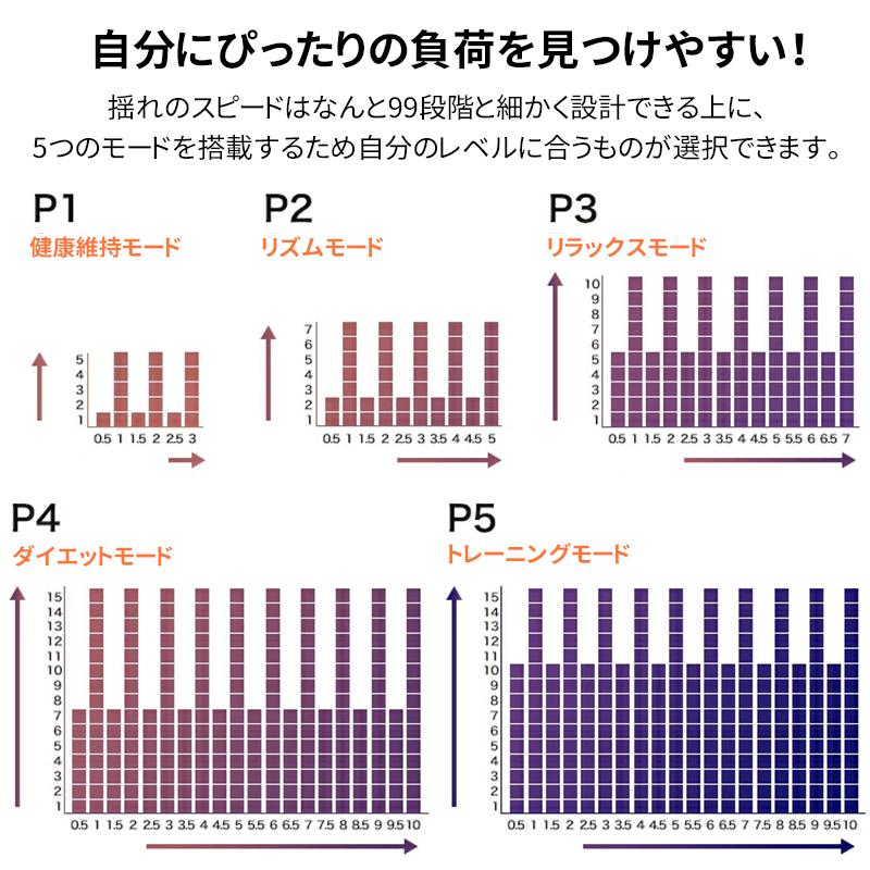 Yahoo第１位 振動マシン 3d ステッパー おすすめ Aortd 2年間保証 効果 ダイエット器具 バランスウェーブ 人気 Pse認証 ブルブルマシン 静音 痩身 Hjszdj02 Wkjヤフー店 通販 Yahoo ショッピング