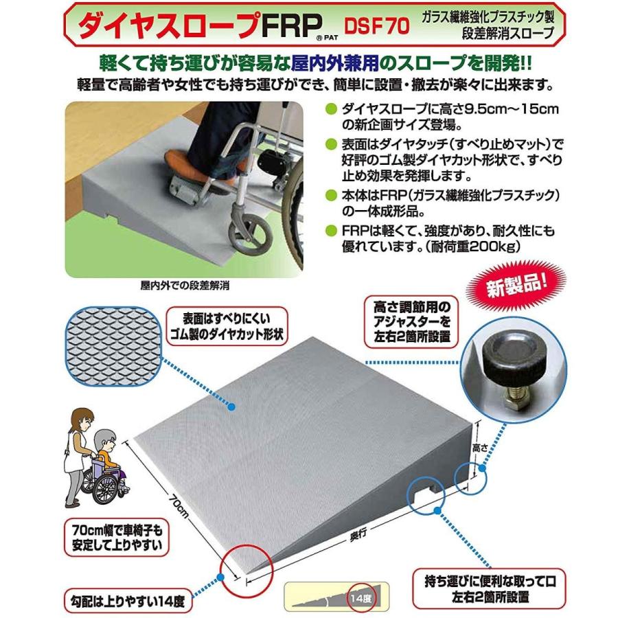驚きの値段 シンエイテクノ ダイヤスロープfrp 70 125 130 70 125 130 Dsf70 125 130 100 の保証 Kuljic Com
