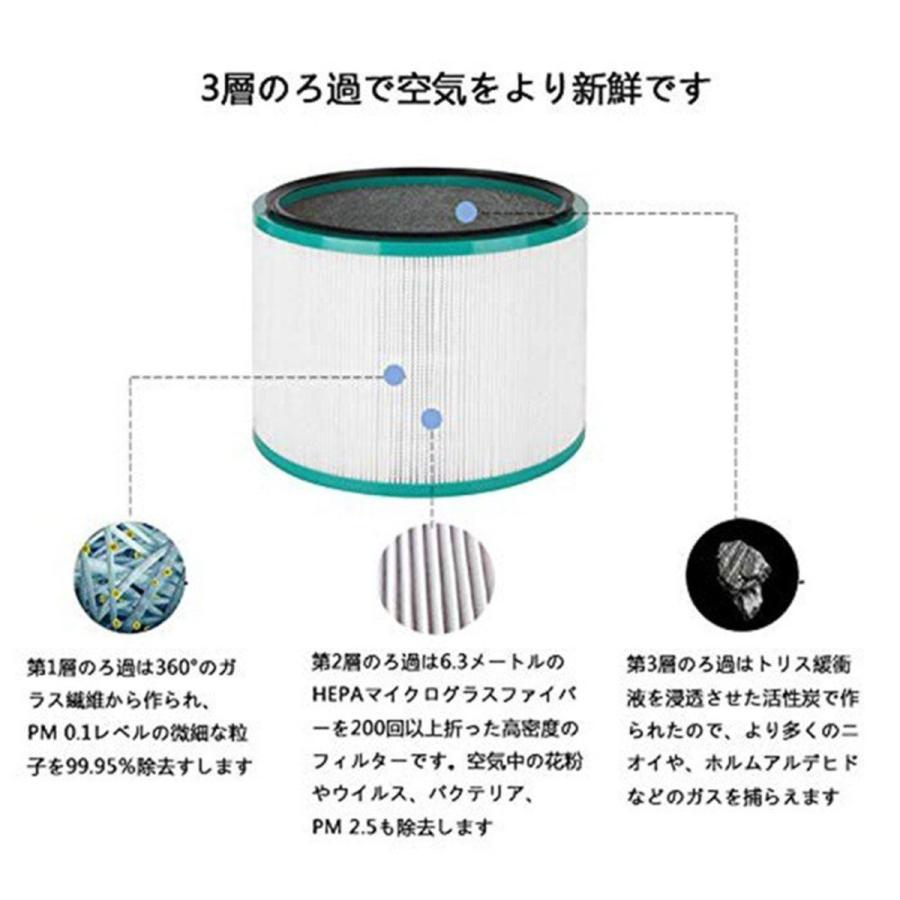 ダイソン Dyson Pure シリーズ空気清浄機能付ファン交換用フィルター