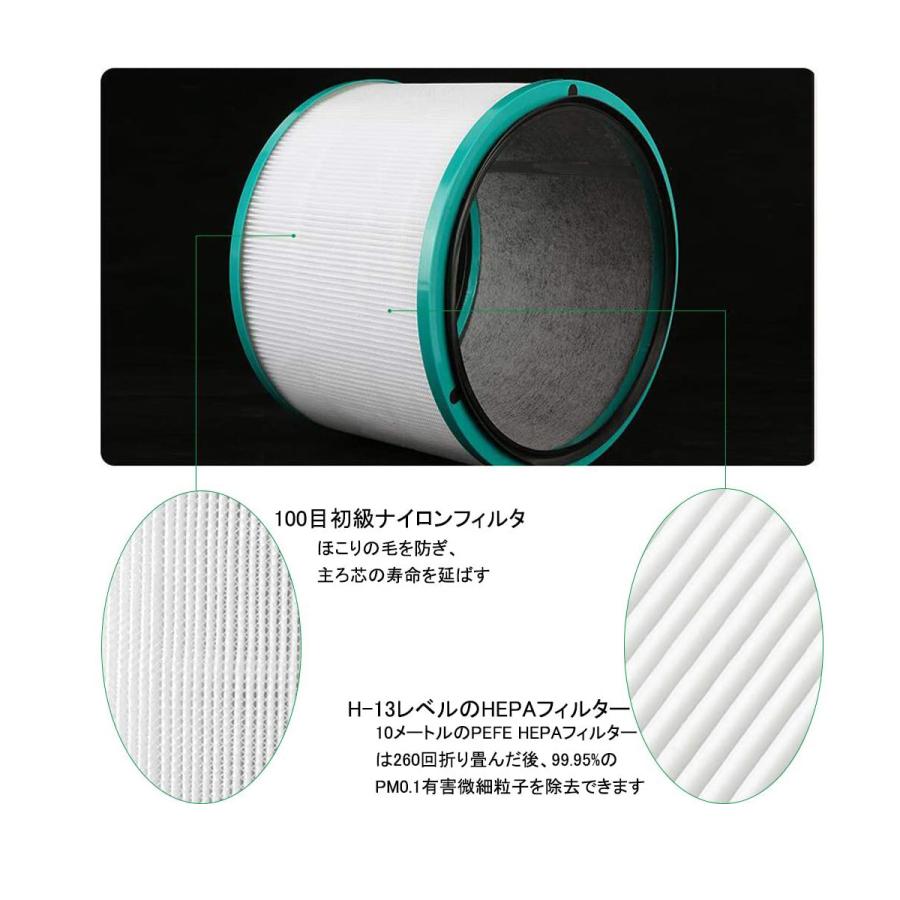 ダイソン Dyson Pure シリーズ空気清浄機能付ファン交換用フィルター