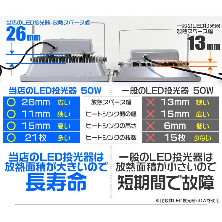 LED 投光器 20w 作業灯 集魚灯 防水IP65 1年保証!! お得4個セット｜wm-world｜05