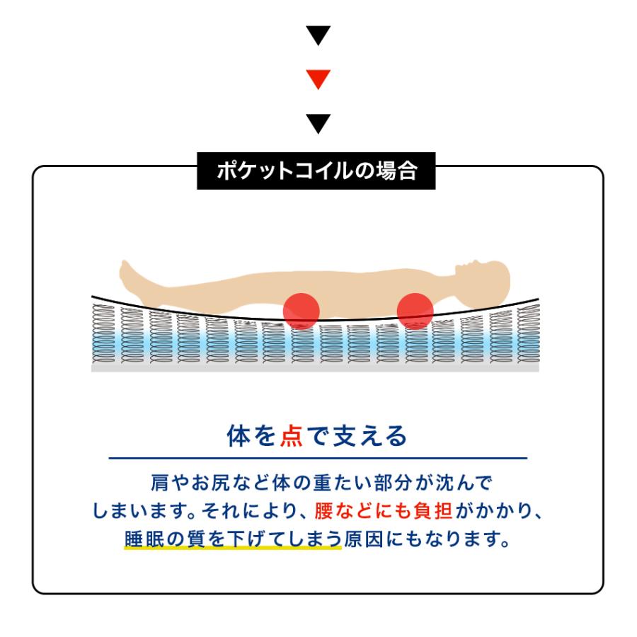 【セミダブル】マットレス ボンネルコイルマットレス マット 硬め シングルマットレス スプリング コイル ベッドマットレス 新生活｜wm-world｜07