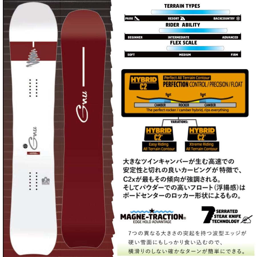 新品:SALE】25 GNU HYPER 154 正規品 保証付 スノーボード パウダー 