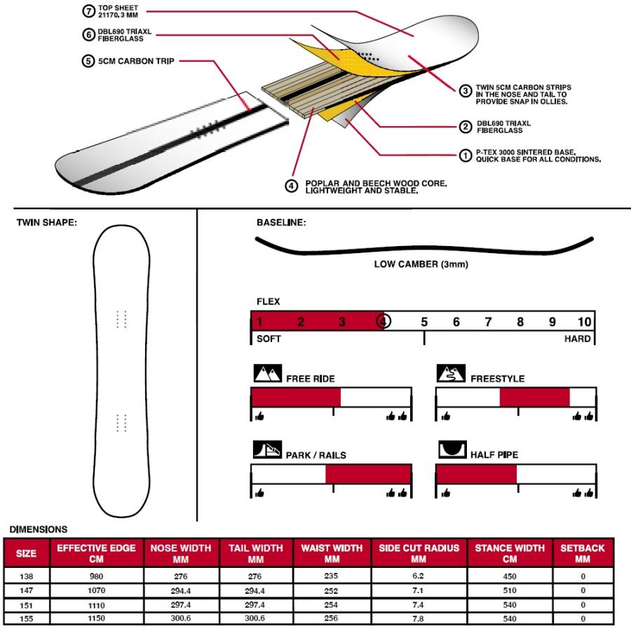 ✨新品✨SESSIONS RIOT PLUS 151cm スノーボード 楽天市場】【ラスト1点】メンズ スノーボード 板 型落ち SESSIONS RIOT