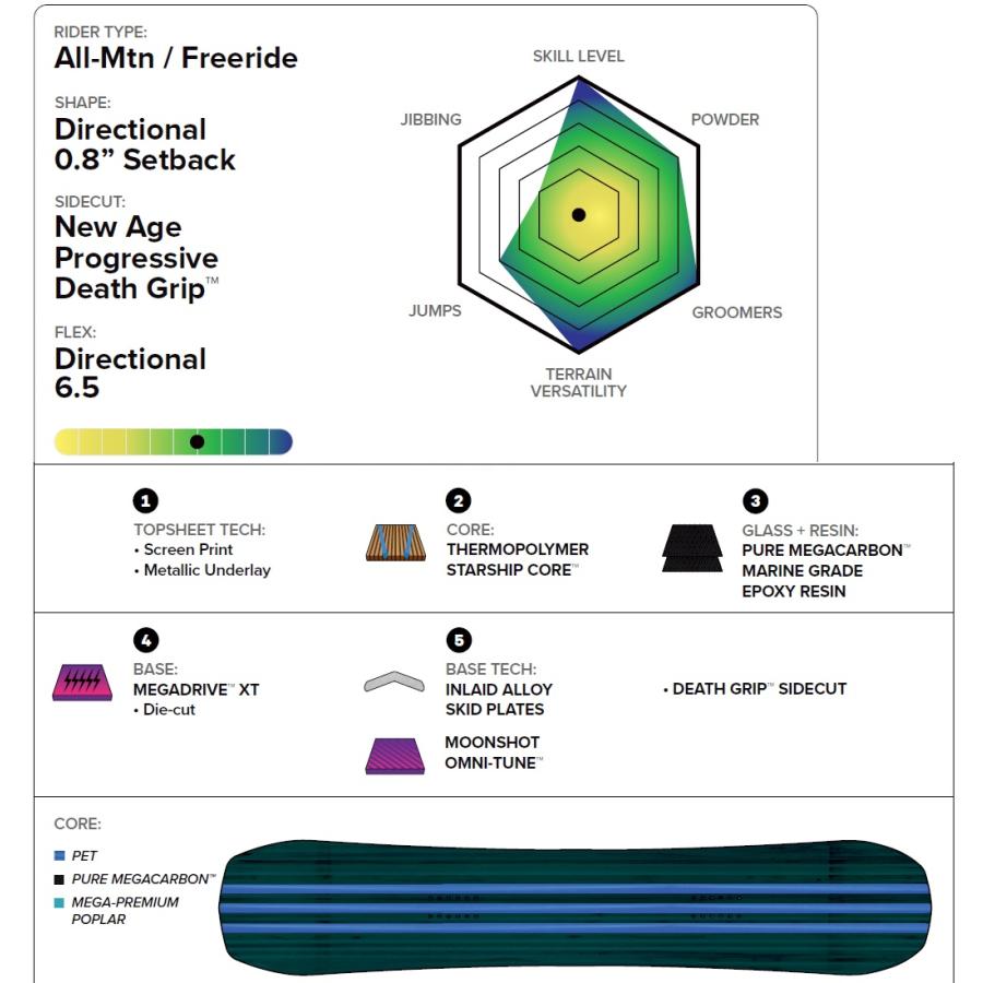 CAPiTA 25-26 MEGA DEATH 国内正規品 スノーボード - 早期予約