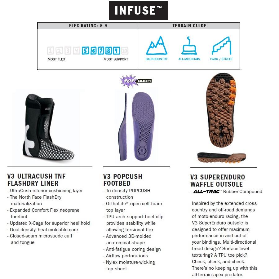 VANS（ヴァンズ） 25-26 VANS INFUSE - 国内正規品 スノーボード