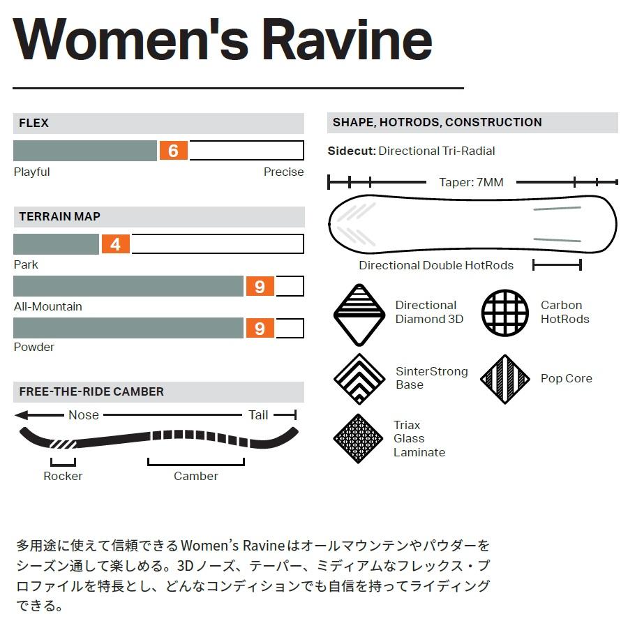 ROME SDS 25-26 ROME WOMEN'S RAVINE 国内正規品 レディース