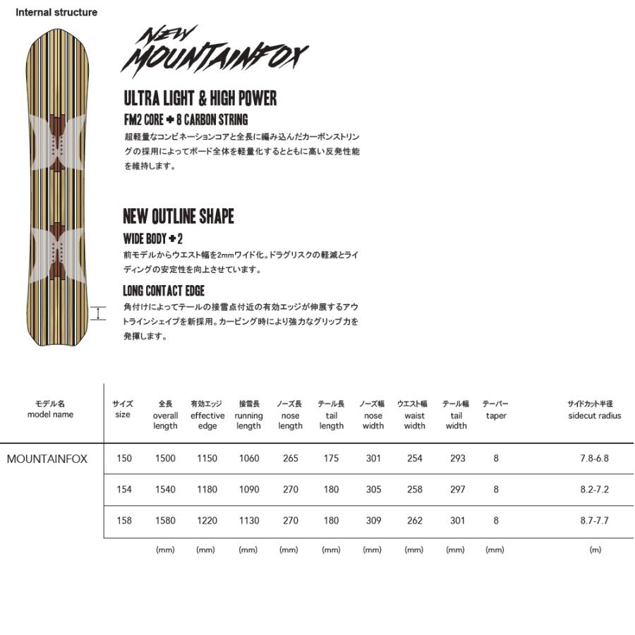 NOVEMBER（ノベンバー） 26-27 NOVEMBER MOUNTAINFOX 国内正規品