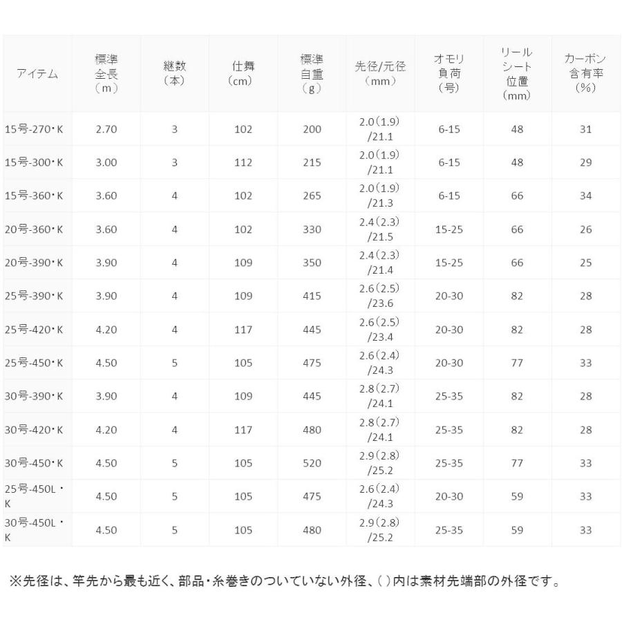 ダイワ Daiwa 振出投げ竿 リバティクラブサーフt K 360 K 釣り竿 K K Store 福岡本店 通販 Yahoo ショッピング
