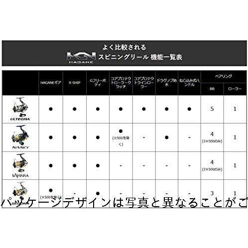 21新商品 17 スピニングリール シマノ Shimano セドナ エ ワインド ライトショアジギング バス釣り 1号 100m Peライン付 2500s スピンキャストリール Aurorasuspendedfires Com