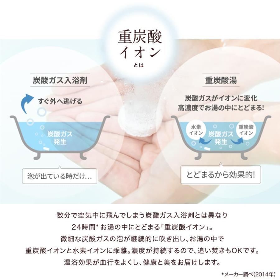 【正規品】ホットバブルプロ90錠入り 医薬部外品 Hot Bubble PRO 中性重炭酸イオン入浴剤 冷え症 敏感肌 アトピー 背中ニキビ 肩のこり 腰痛｜wmuya86046｜07