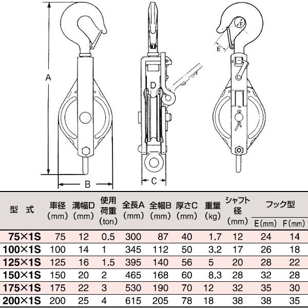 HHH スリーエッチ 200×1S 強力型滑車 一車スナッチ (ベケット付
