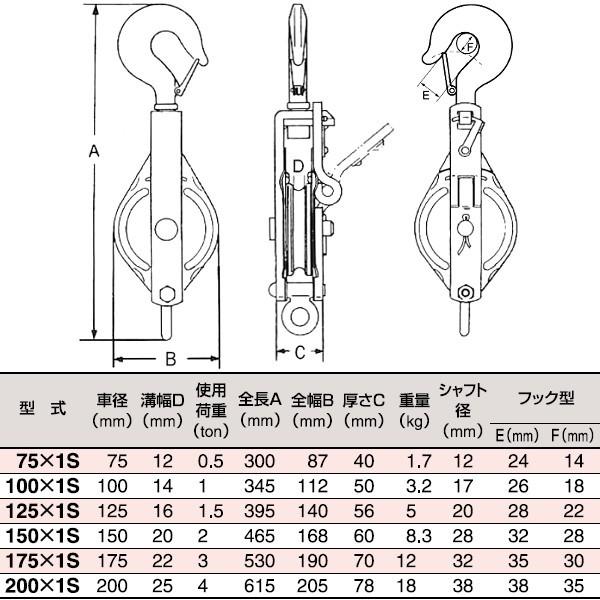 HHH スリーエッチ 200×1S 強力型滑車 一車スナッチ (ベケット付) DIY