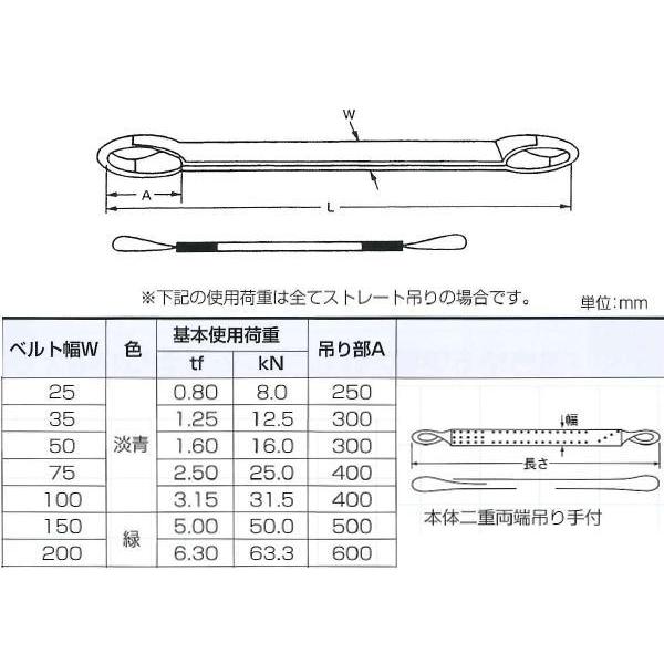 サンピース スリングベルト ポリスリング 両アイ 3-E 150mm×7m サンピース スリングベルト ポリスリング 両アイ 3-E 150mm×7m