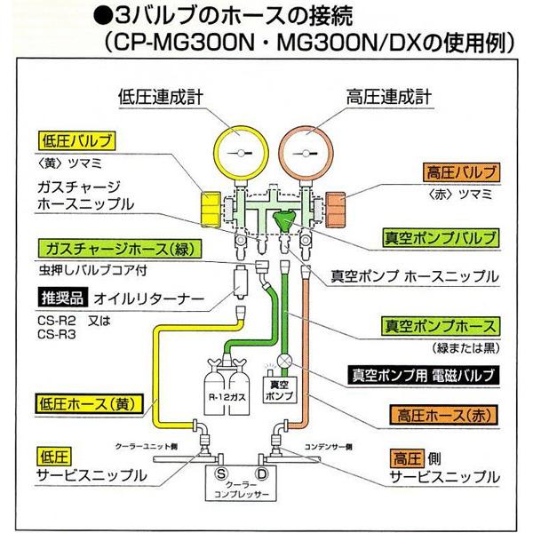 デンゲン R-12用 3バルブ式 マニホールドゲージ CP-MG300N デンゲン R-12用 3バルブ式 マニホールドゲージ CP-MG300N