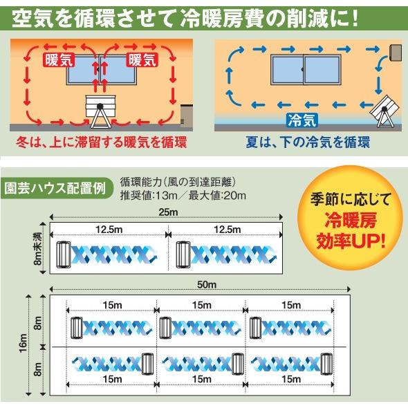 ナカトミ NAKATOMI 35cm循環送風機 CV-3510 単相100V ナカトミ NAKATOMI 35cm循環送風機 CV-3510 単相100V