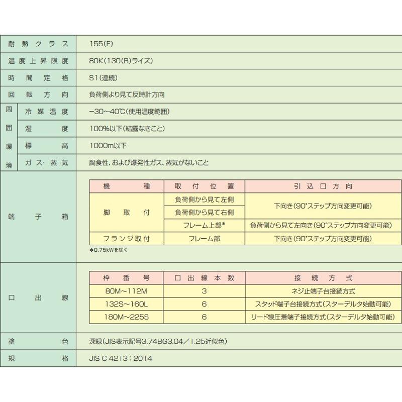 東芝 IKH3-FBKA21E-4P-3.7KW 200V 三相モーター 屋内 全閉外扇形 脚