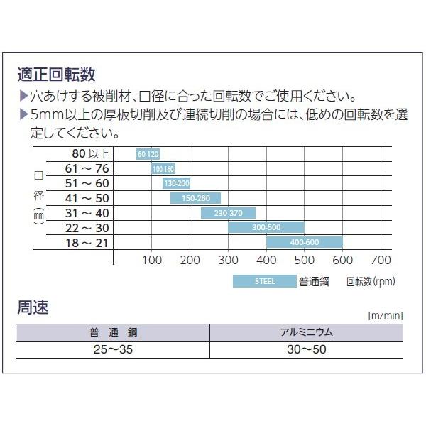 ユニカ (unika) HSS ハイスホールソー HSS-19 口径19mm｜wno｜05