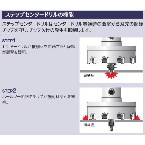 ユニカ メタコア 超硬ホールソー MCS-110 口径110mm : ワールド ユニカ メタコア 超硬ホールソー MCS-110 口径110mm : ワールド
