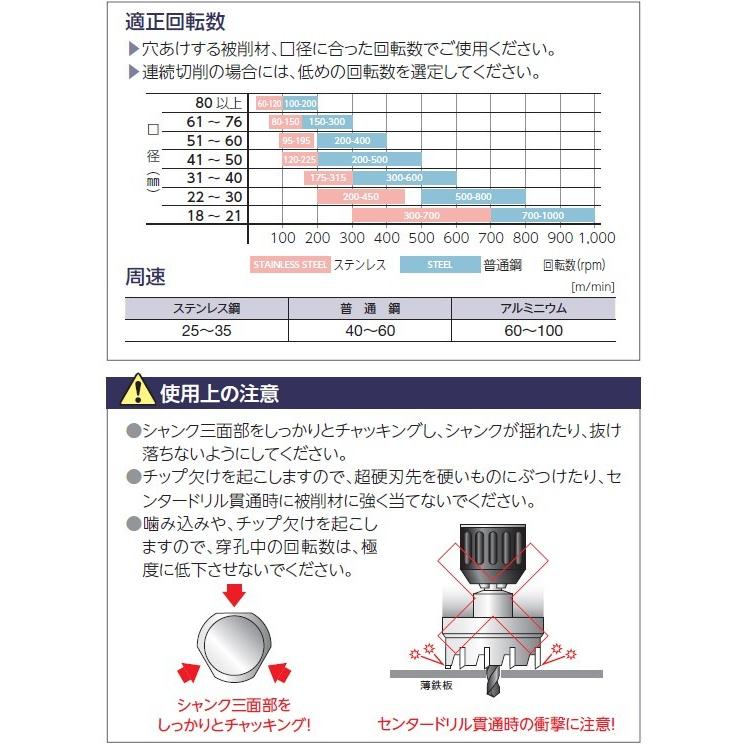 ユニカ メタコア 超硬ホールソー MCS-150 口径150mm｜wno｜06