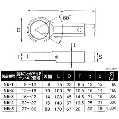 TOP トップ工業 ナットブレーカー 12-16mm NB-2 : ワールド・ワン