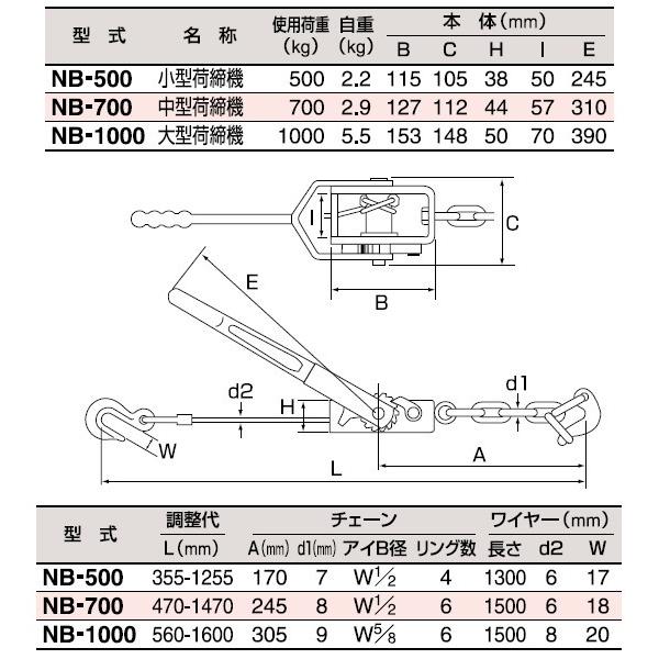 HHH スリーエッチ ワイヤー荷締機 中型荷締機 700kg NB-700 : ワールド