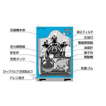 富士コンプレッサー 5.5kW 空冷一段圧縮パッケージ形コンプレッサ ドライヤ搭載形 NLP-55LPRD MT（三相モートル）｜wno｜02