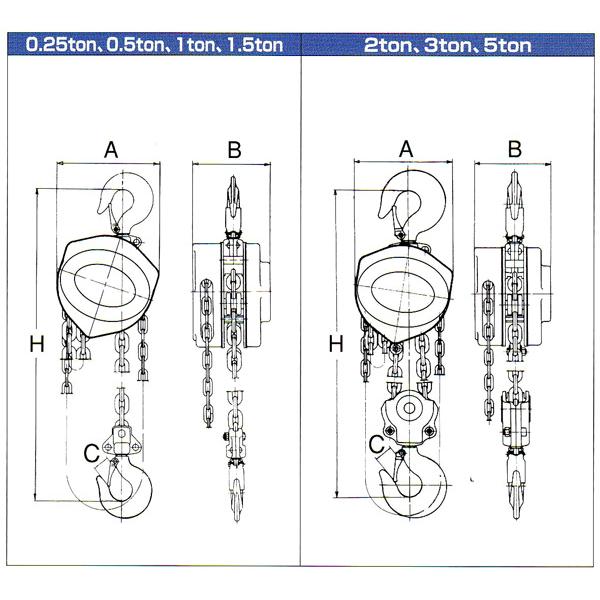 スリーエッチ HHH 手動式 チェーンブロック R-CB3TON 荷重3t 揚程3m