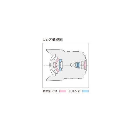 ブランド登録なし Panasonic マイクロフォーサーズ用 7-14mm F4 ブランド登録なし Panasonic マイクロフォーサーズ用 7-14mm F4