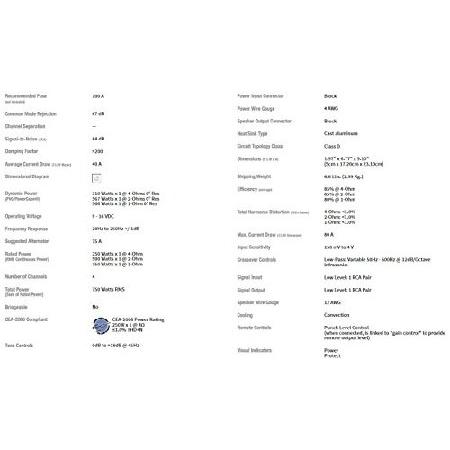 Rockford Fosgate R750-1D ロックフォード アンプ : World Importer