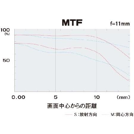 Tokina 超広角ズームレンズ AT-X 116 PRO DX II 11-16mm F2.8 (IF) ASPHERICAL キヤノン用 APS-C対応｜wolrd｜03