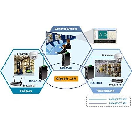 PLANET IGS-801M 産業用イーサネットスイッチングハブ Amazon.co.jp: PLANET IGS-801M - マネージド産業用ギガビット