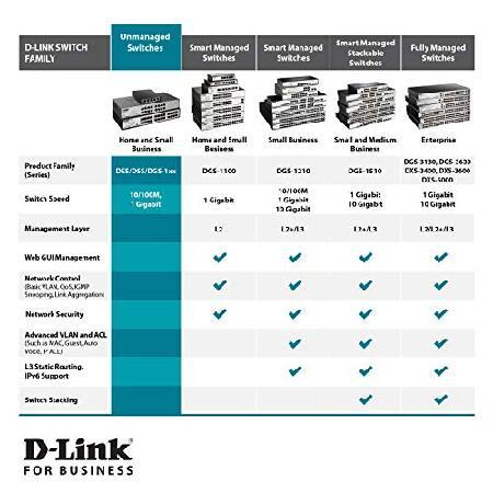 殿堂 D-Link Ethernet Switch， 24 Port Gigabit Unmanaged Network Internet Hub Desktop Rackmount， Plug N Play (DGS-1024C)，Black