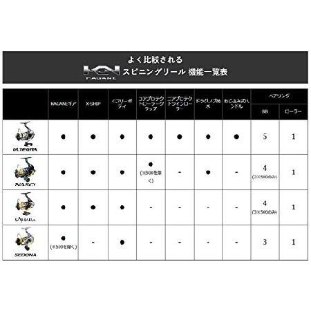 シマノ(SHIMANO) スピニングリール 17 サハラ C3000HG シーバス エギング ライトショアジギング｜wolrd｜05